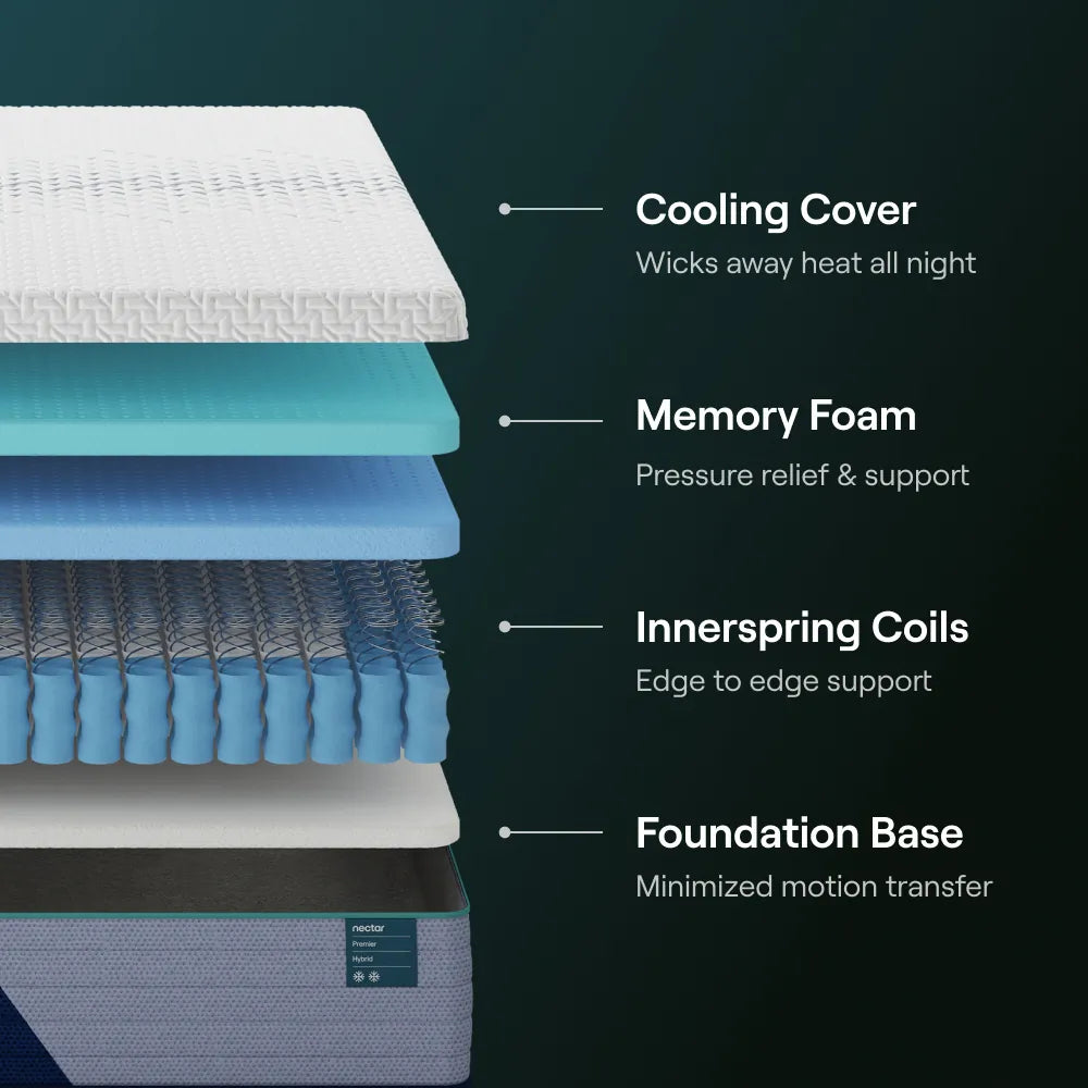 Nectar King Premier Hybrid Mattress