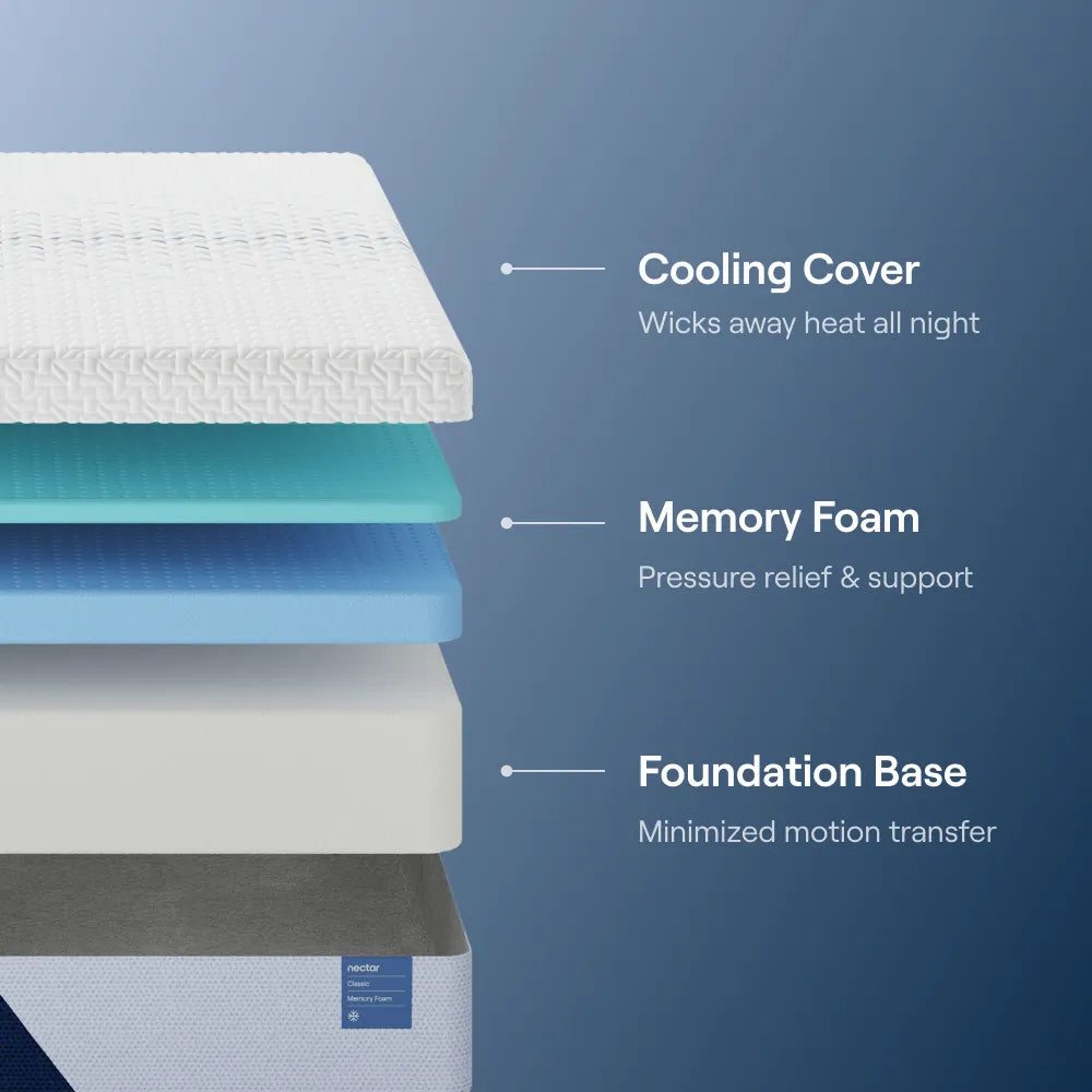 Nectar Classic Memory Foam Mattress